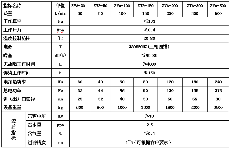 ZYA雙級變壓器油真空濾油機參數表